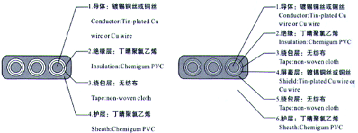 耐低温丁晴扁电缆