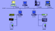 SPC2000控制系统